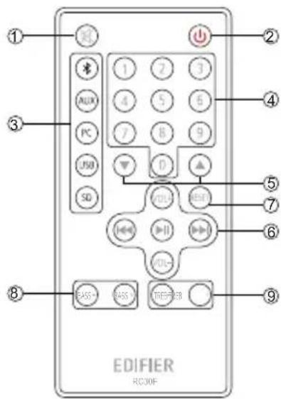 EDIFIER CX7 - Télécommande - 1