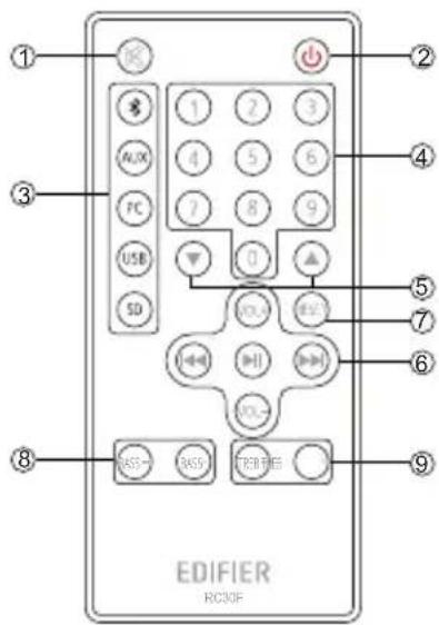 EDIFIER CX7 - Mando a distancia - 1