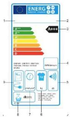 CECOTEC Bolero DressCode Dry 8500 - PROBLEEMOPLOSSING - 10