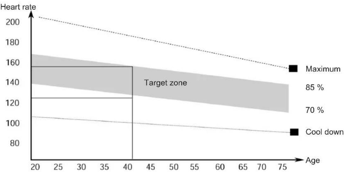 Skandika Foldaway X2000 - The exercise phase - 1