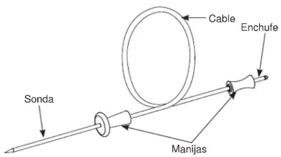 Café C2Y366P3TD1 - Pautas para el Cuidado de la Sonda - 1