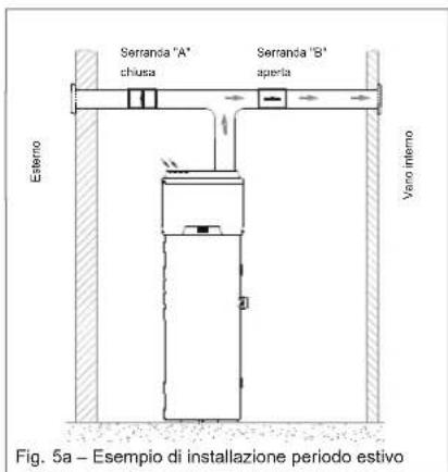 DAIKIN EKHH2E260AAV3 - Installazione particolare - 1