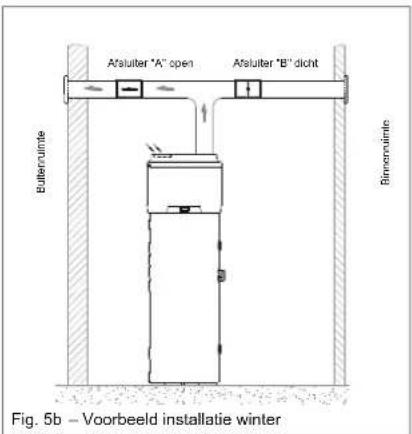 DAIKIN EKHH2E260AAV3 - Bijzondere installmentomstandigheden - 2