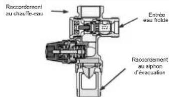 DAIKIN EKHH2E260AAV3 - Raccordements hydrauliques - 3
