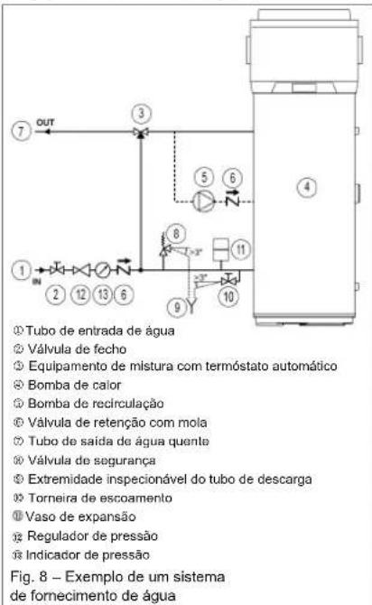 DAIKIN EKHH2E260AAV3 - Ligações de fornecimento de água - 2