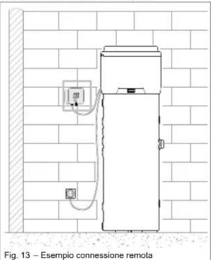 DAIKIN EKHH2E260AAV3 - Modalità di connessione remota - 1