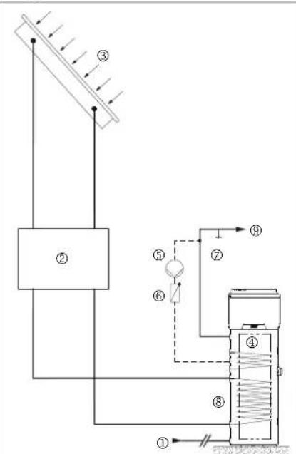 DAIKIN EKHH2E260AAV3 - Intégration avec installation solaire - 1