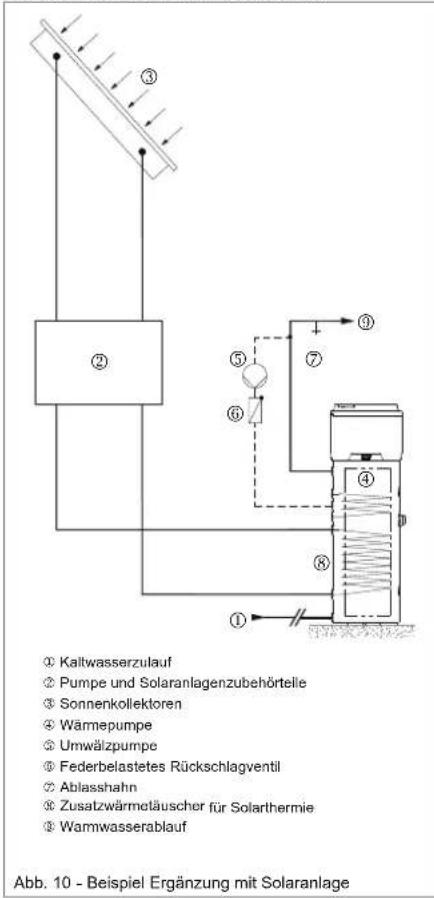 DAIKIN EKHH2E260AAV3 - Ergänzung mit Solaranlage - 1