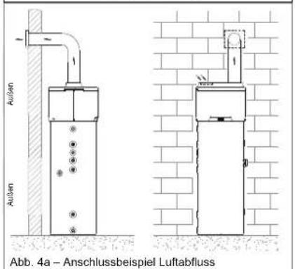 DAIKIN EKHH2E260AAV3 - Belüftungsanschluss - 2