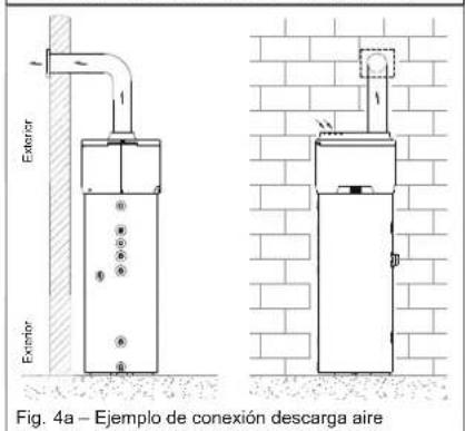 DAIKIN EKHH2E260AAV3 - Conexión ventilación aire - 2