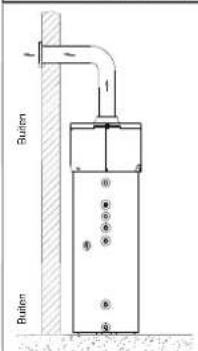DAIKIN EKHH2E260AAV3 - Aansluting ventilatie - 3