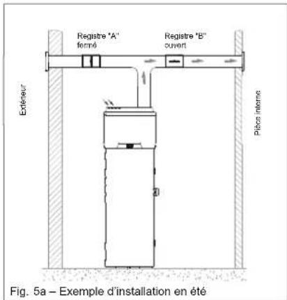 DAIKIN EKHH2E260AAV3 - Installation particuliere - 1