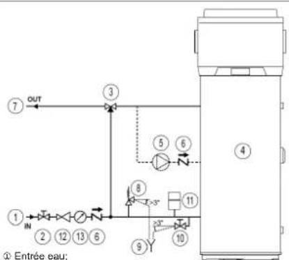 DAIKIN EKHH2E260AAV3 - Raccordements hydrauliques - 2