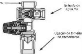 DAIKIN EKHH2E260AAV3 - Ligações de fornecimento de água - 3