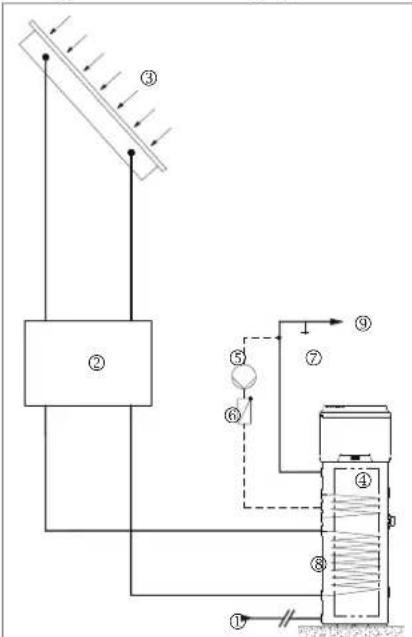 DAIKIN EKHH2E260AAV3 - Integratie zonne-energiesystem - 1