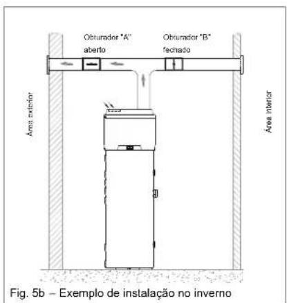 DAIKIN EKHH2E260AAV3 - Condições de instalamento发展目标es específicas - 2