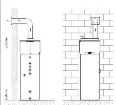 DAIKIN EKHH2E260AAV3 - Collegamento ventilazione: - 2