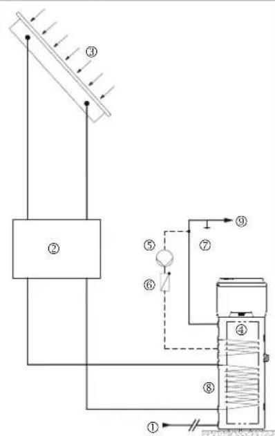 DAIKIN EKHH2E260AAV3 - Integrazione con impianto solare - 1