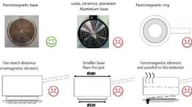 Pando PI3151 - COOKING TIPS: Dimensions - 1