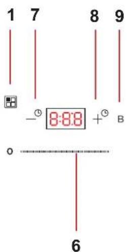 Pando PI3151 - DISPLAY PI3210 - 3211 - 4