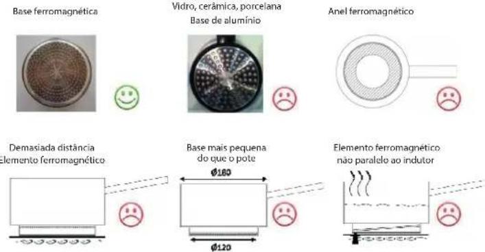 Pando PI3151 - DICAS DE COZINHA: Dimensoes - 1