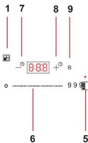 Pando PI3151 - DISPLAY PI3210 - 3211 - 3
