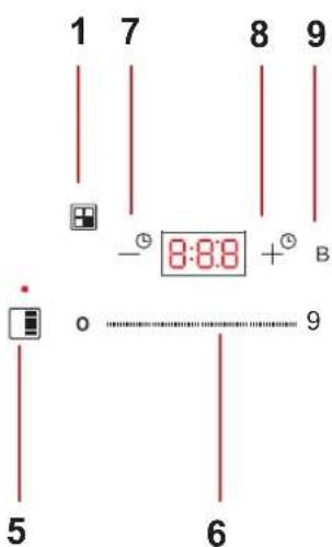 Pando PI3151 - DISPLAY PI3210 - 3211 - 7