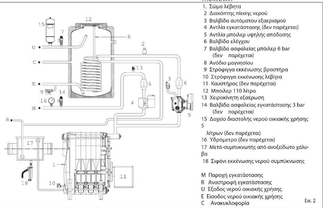 SIME Estelle HE B4 INOX ErP - ΛΕΙΤΟΥΡΓΙΚΟ ΔΙΑΓΡΑΜΜΑ (εικ. 2) - 1