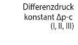 SIME Estelle HE B4 INOX ErP - Einstellung des Betriebsmodus der Pumpe - 13