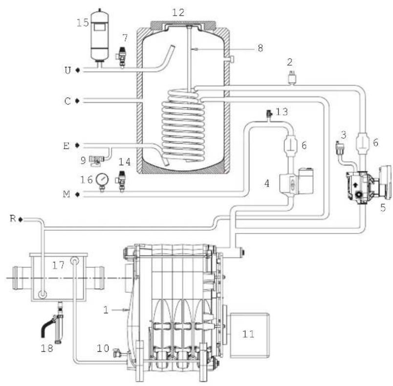 SIME Estelle HE B4 INOX ErP - FUNKTIONSSCHEMA (Abb. 2) - 1
