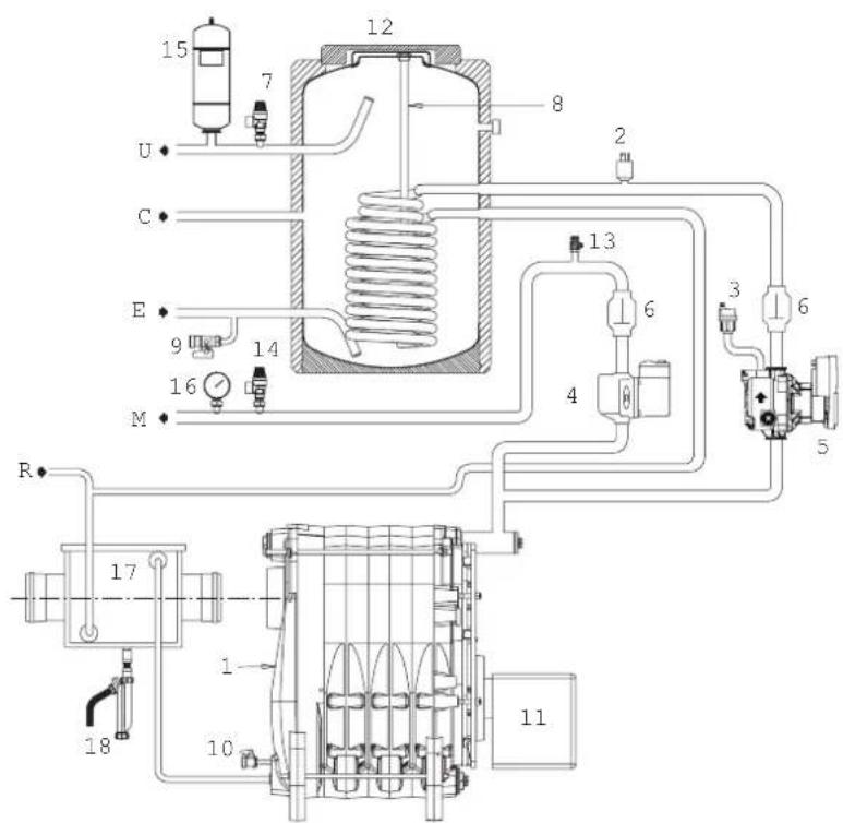 SIME Estelle HE B4 INOX ErP - HYDRAULISCH CIRCUIT (Afb. 2) - 1