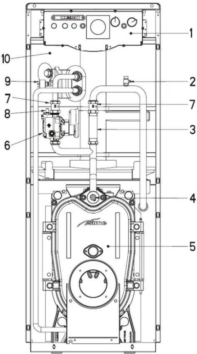 SIME Estelle HE B4 INOX ErP - COMPONENTES PRINCIPALES (fig. 4/a) - 1