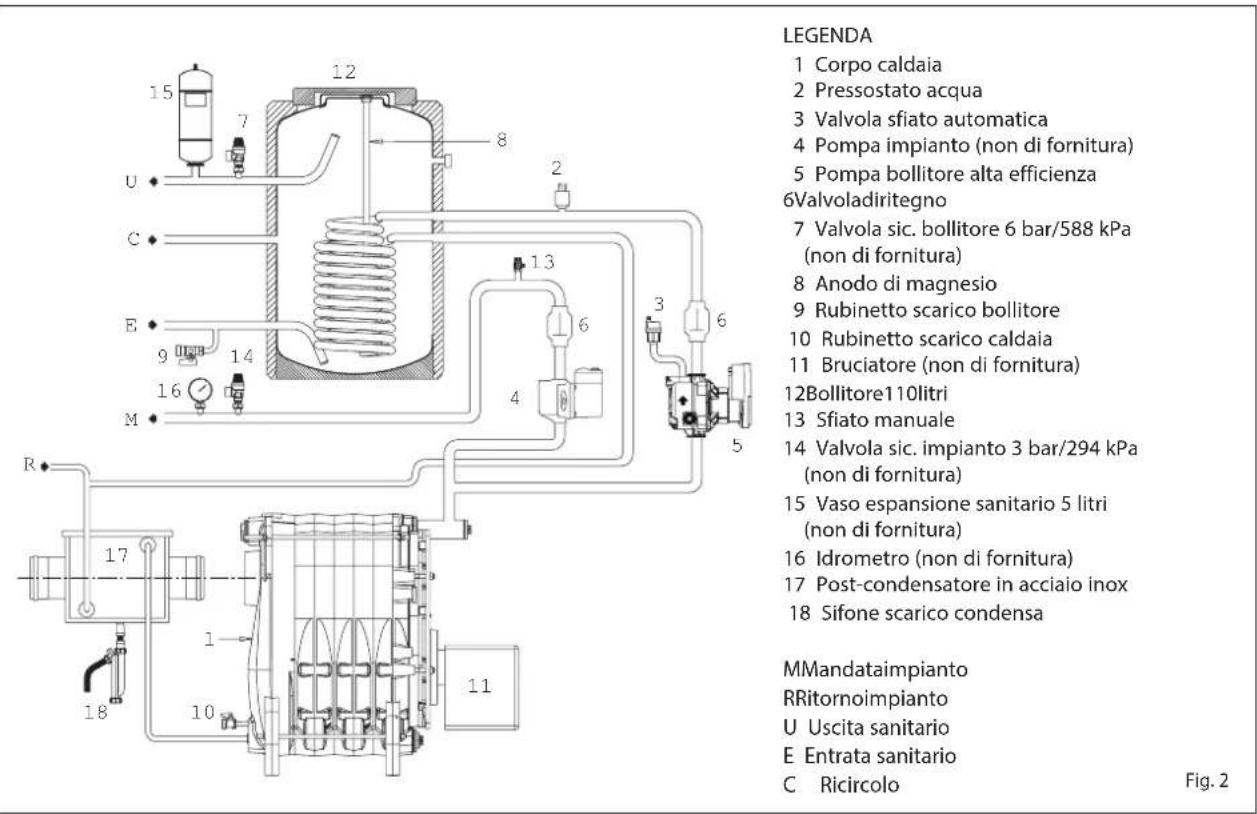 SIME Estelle HE B4 INOX ErP - SCHEMA FUNZIONALE (fig. 2) - 1