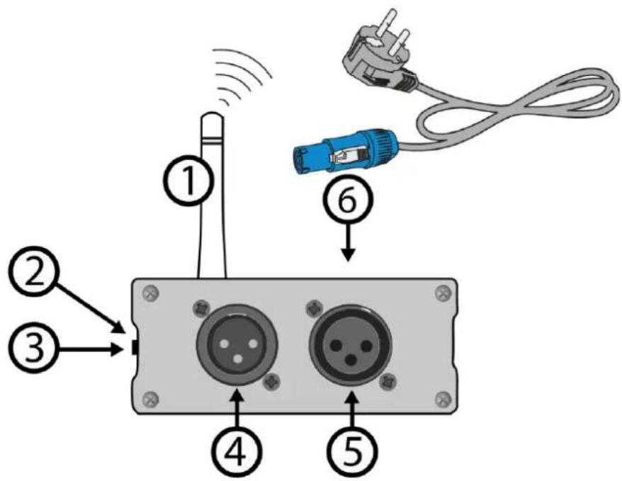 BeamZ WTR105 - DESCRIPTION DES FONCTIONS - 1