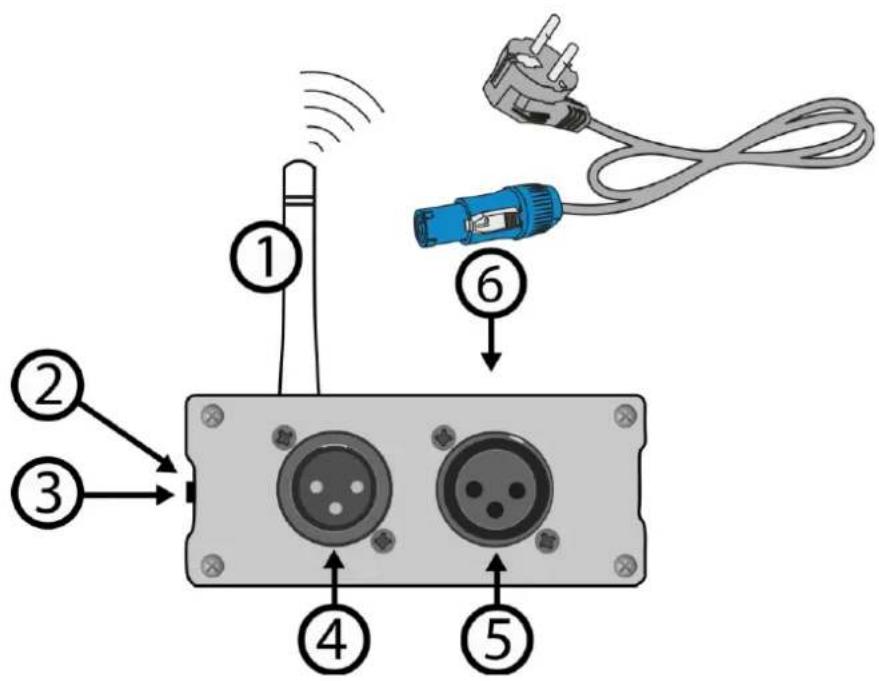 BeamZ WTR105 - DESCRIPCIÓN DE FUNCIONES - 1