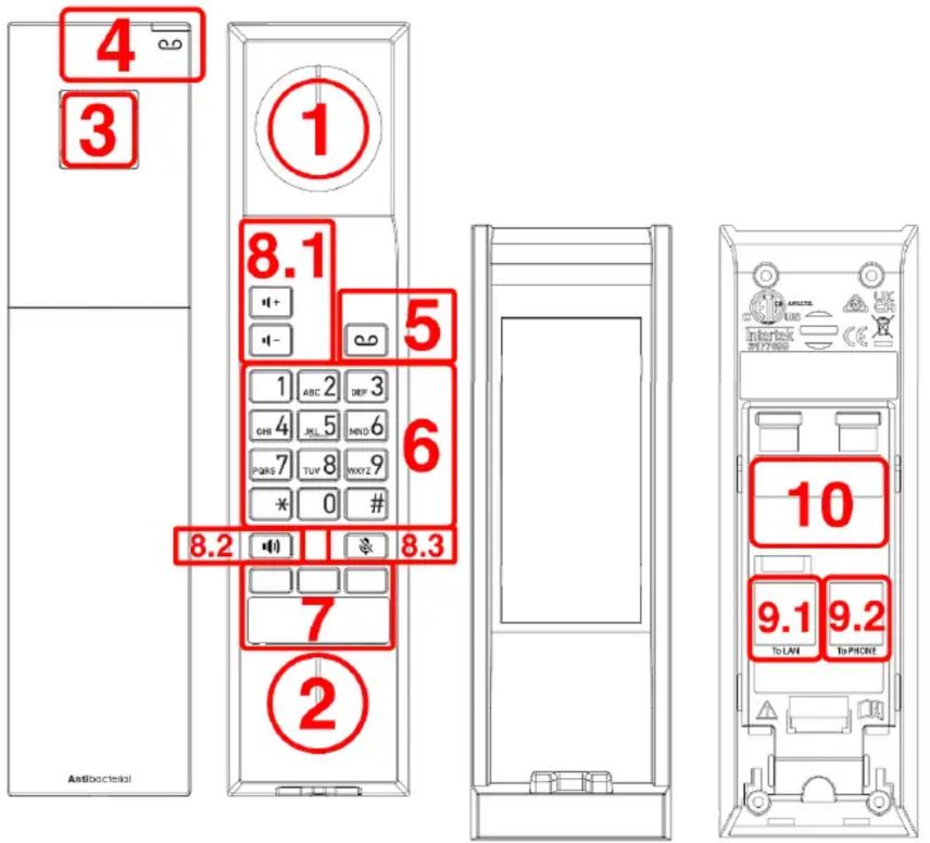 Snom HD300 - Les composants du dispositif HD300 | Interfaces et connexions - 1