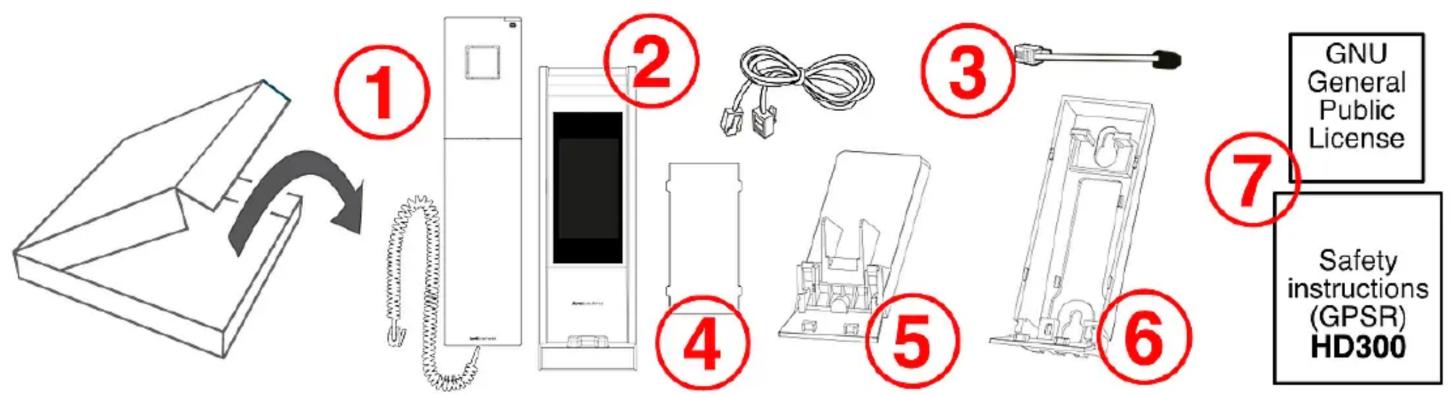 Snom HD300 - Notions préliminaires - 1