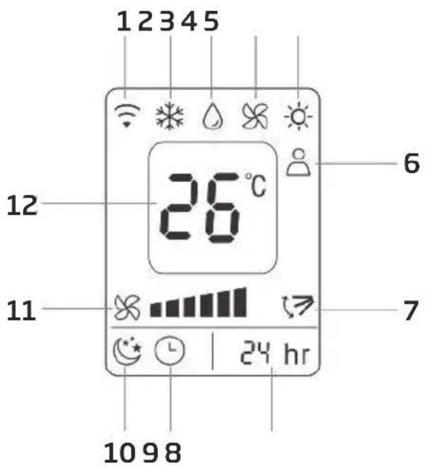 BEKO BP108SAC - Uiterlijk en functie van de afstandsbediening - 1