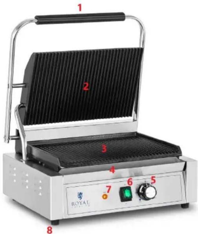 Royal Catering RCPKG3600S - Descripción del aparato - 2
