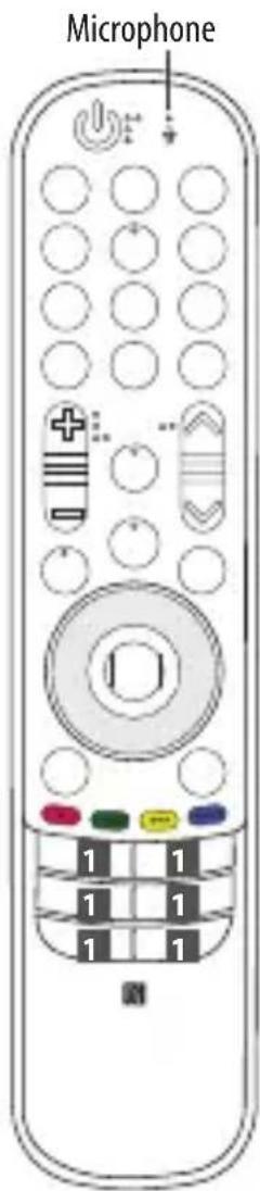 LG MR24GN - Description de la télécommande - 1