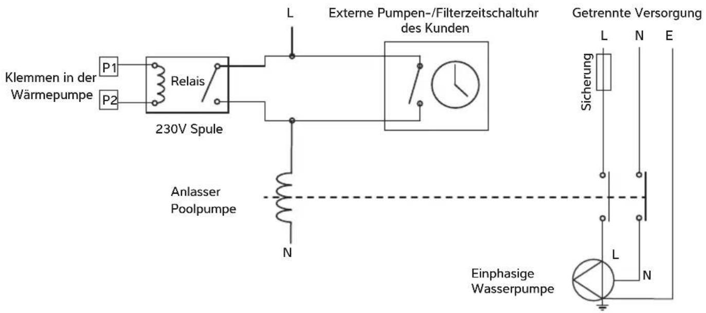 Calorex VPAC - KLEMMEN P1/P2 ZUR ÜBERSTEUERUNG DER POOLPUMPE - 1