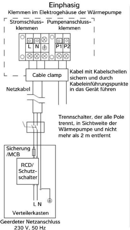Calorex VPAC - ANSCHLIESSEN DER WARMEPUMPE AN DIE STROMVERSORGUNG - 2