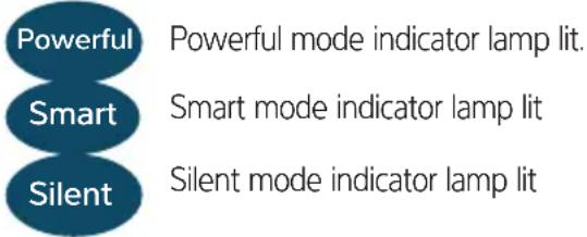 Calorex VPAC - c. Mode Selection - 1
