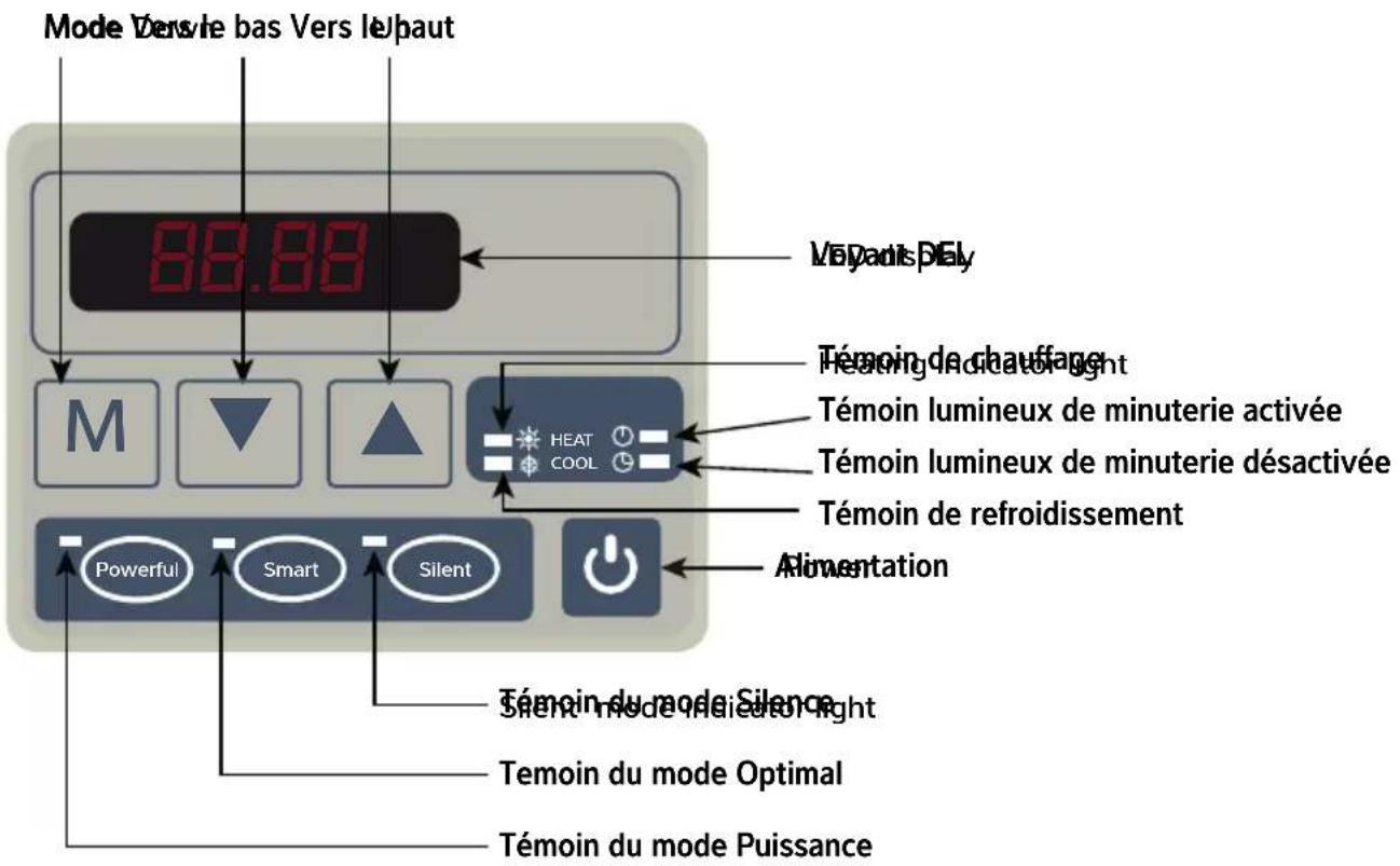 Calorex VPAC - CLAVIER - 1