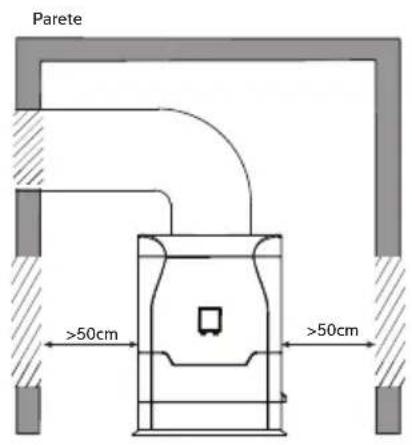 Calorex VPAC - Flusso d'aria - principi generali - 3