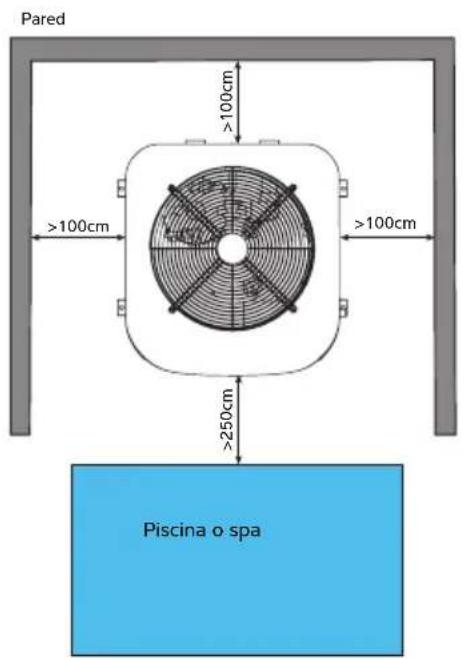 Calorex VPAC - Flujo de aire: principios generales - 2