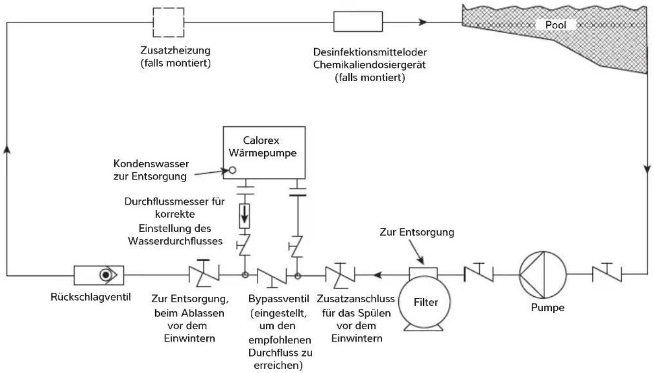 Calorex VPAC - POOLWASSERKREISLAUF - 1