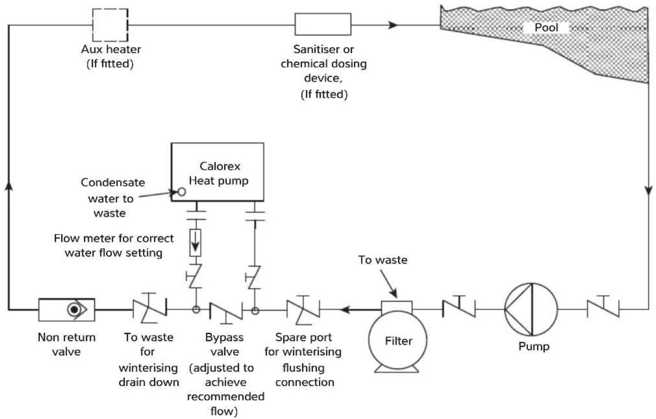 Calorex VPAC - POOL WATER CIRCUIT - 1