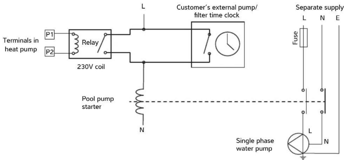 Calorex VPAC - CONNECTING THE HEAT PUMP TO THE POWER SUPPLY - 3