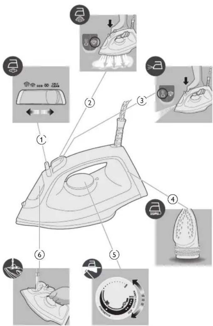 PHILIPS 2000 Series DST2020 - Produkta pärskats - 1